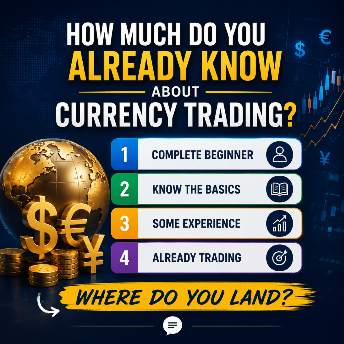 Poll — How Much Do You Already Know About Currency Trading?