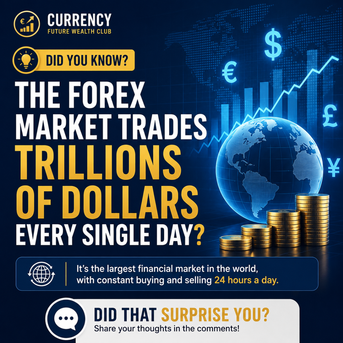 Did You Know? — Forex Market Trades Trillions Daily